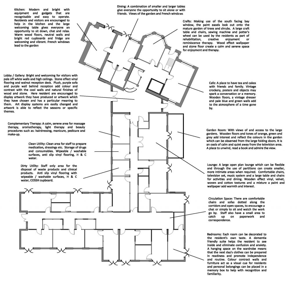 BA Hons Interior Design degree Student Case study Jan Maguire: Southfield Ground Floor Annotated Plan BA Hons Interior Design degree Student Case study Jan Maguire: Southfield Ground Floor Annotated Plan