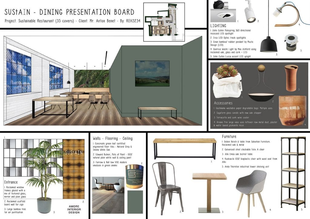 BA (Hons) Interior Design | Online Bachelor's Degree | National Design Academy