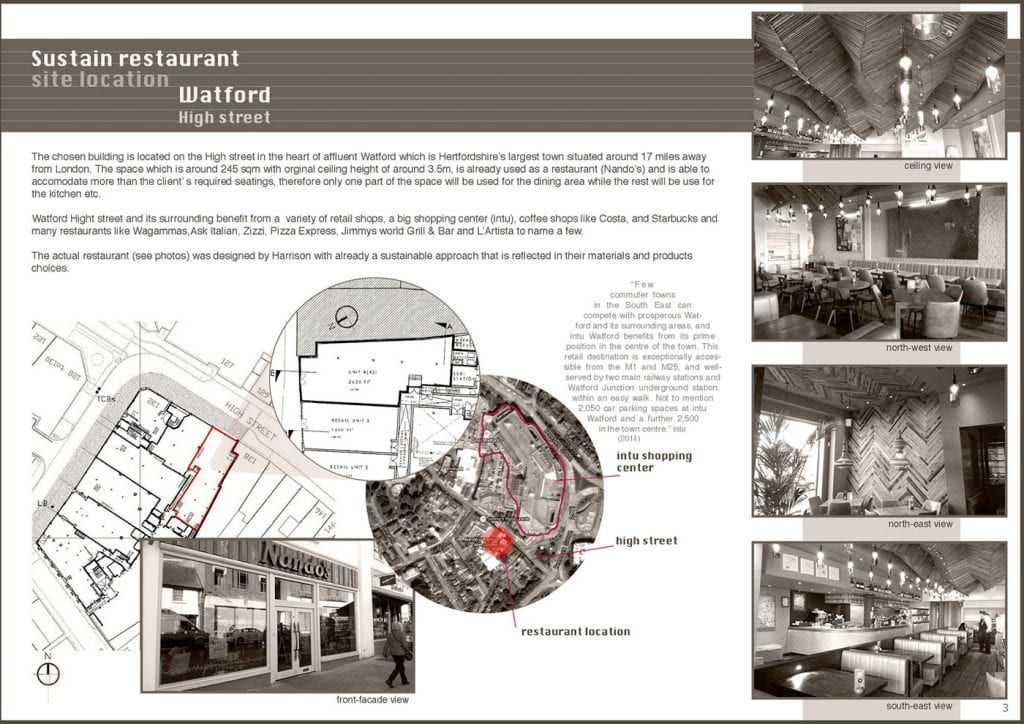 BA (Hons) Interior Design | Online Bachelor's Degree | National Design Academy
