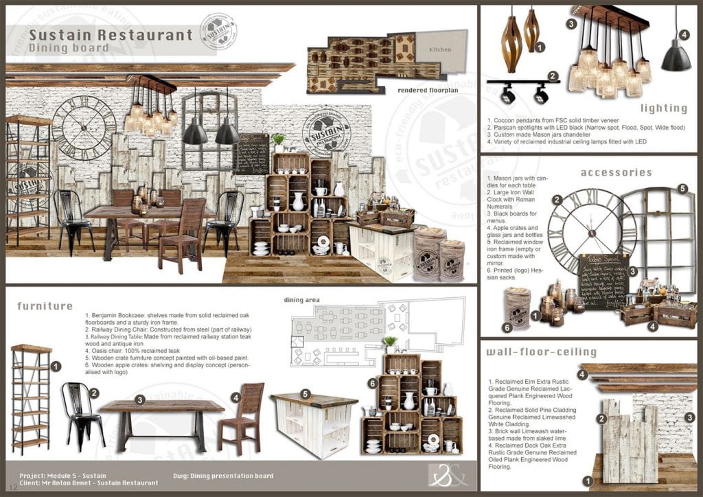 BA (Hons) Interior Design | Online Bachelor's Degree | National Design Academy