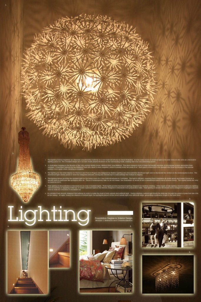 BA (Hons) Interior Design | Online Bachelor's Degree | National Design Academy