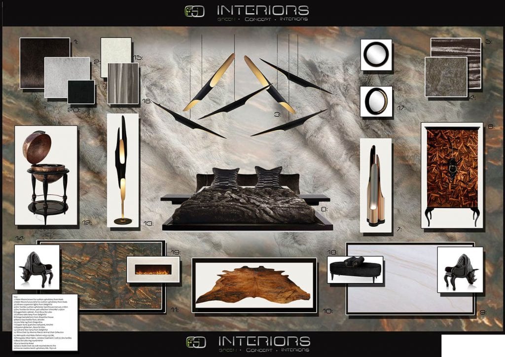 BA (Hons) Interior Design | Online Bachelor's Degree | National Design Academy