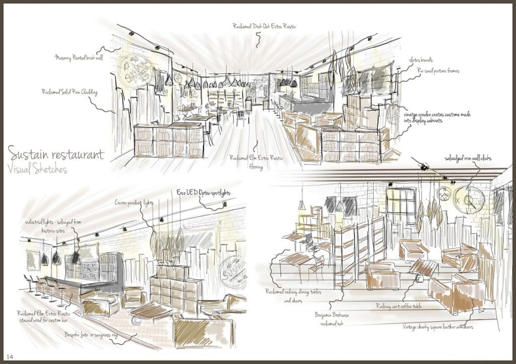 BA (Hons) Interior Design | Online Bachelor's Degree | National Design Academy