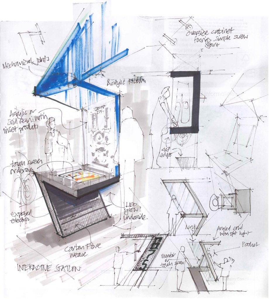 BA (Hons) Interior Design | Online Bachelor's Degree | National Design Academy
