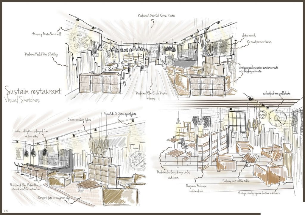 BA (Hons) Interior Design | Online Bachelor's Degree | National Design Academy