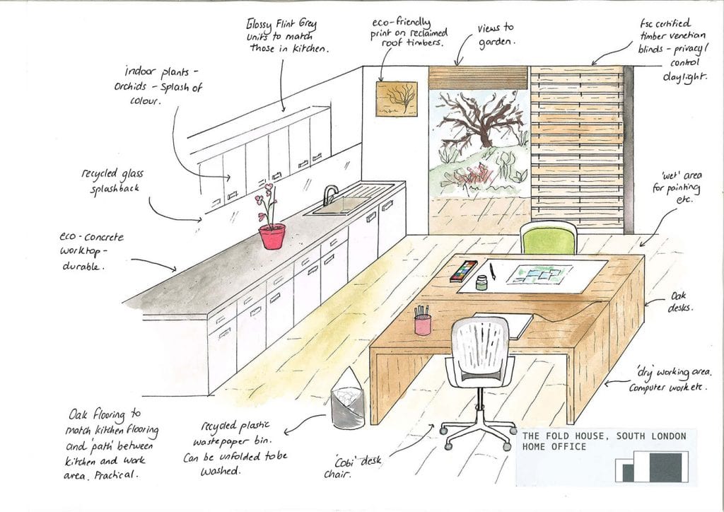 BA (Hons) Interior Design | Online Bachelor's Degree | National Design Academy