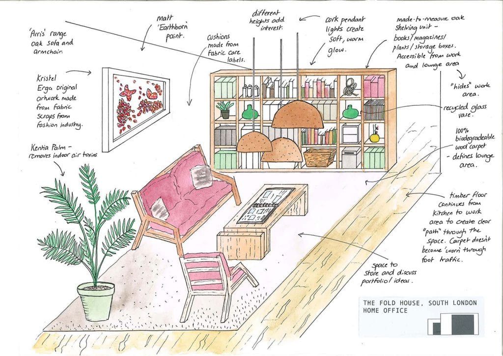 BA (Hons) Interior Design | Online Bachelor's Degree | National Design Academy