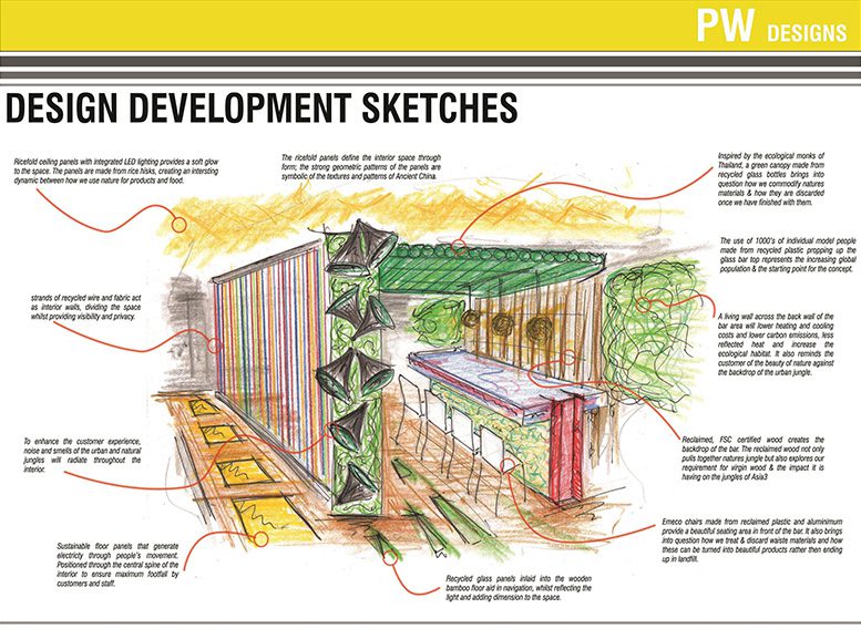 Online BA (Hons) Retail Design Bachelor's Degree - National Design Academy
