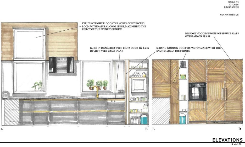 MA Interior Design with Practice Management | Online Master's Degree | National Design Academy