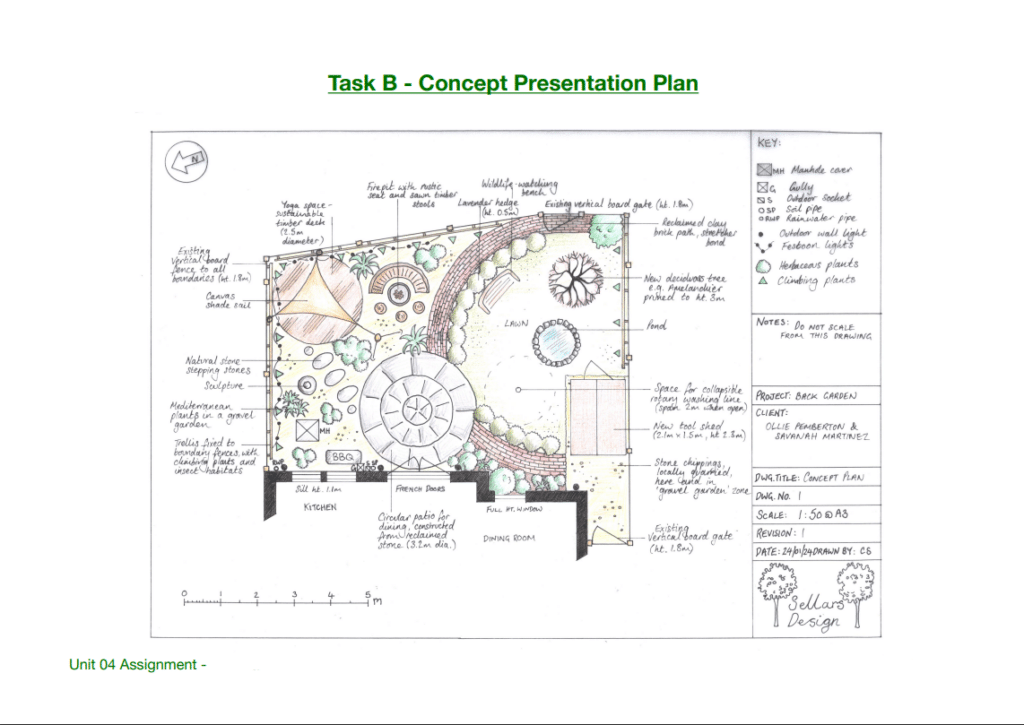 Professional Garden Design Diploma Course - National Design Academy