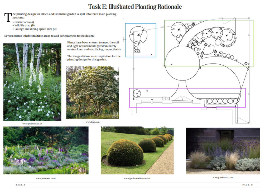 Professional Garden Design Diploma Course - National Design Academy