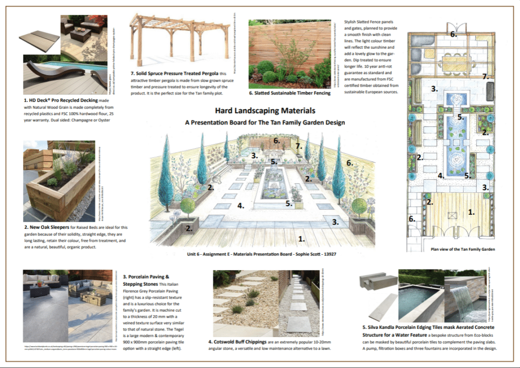 Professional Garden Design Diploma Course - National Design Academy