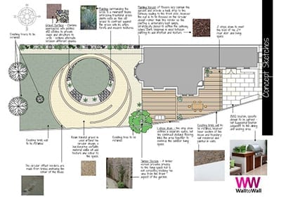 Online BA (Hons) Design for Outdoor Living | Fully Accredited Bachelor's Degree | National Design Academy